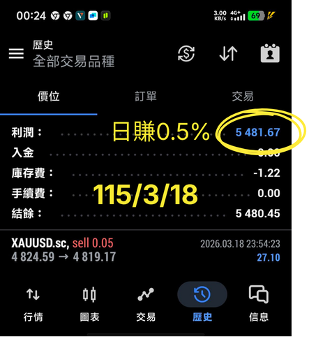 2026/3/18 當日手機 APP 對帳截圖