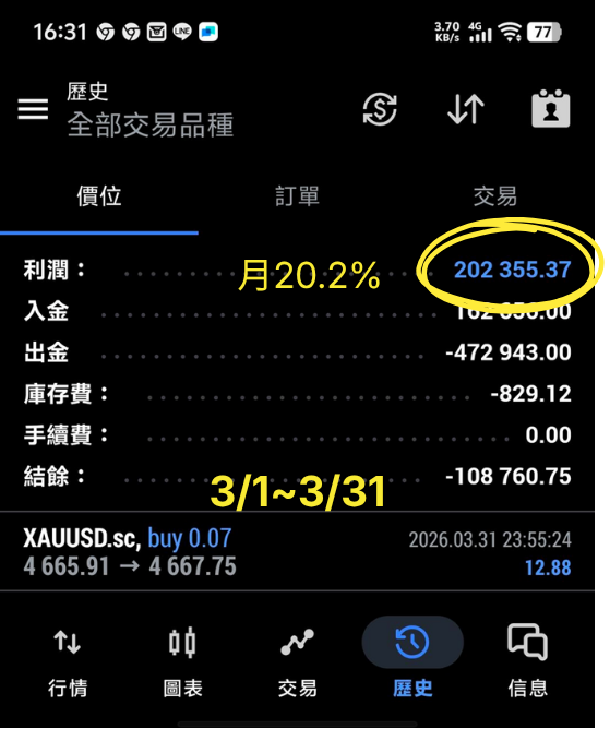 3 月實盤紀錄